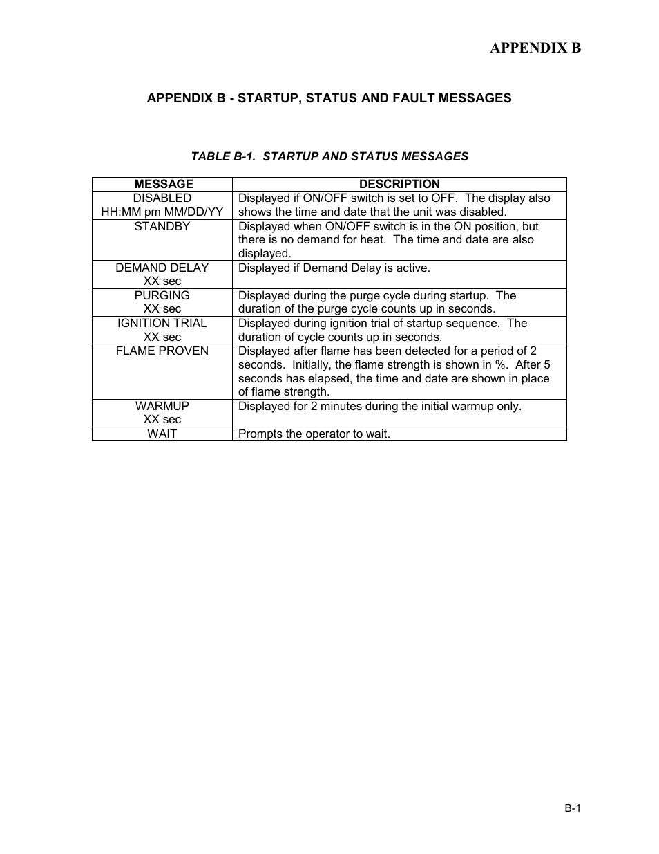 Appendix b - startup, status and fault messages | AERCO BMK 2.0 LN Nat. Gas for Mass. only User Manual | Page 75 / 113