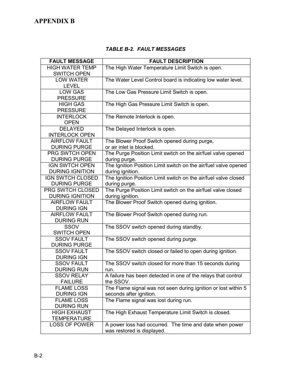 AERCO BMK 2.0 LN Nat. Gas for Mass. only User Manual | Page 76 / 113