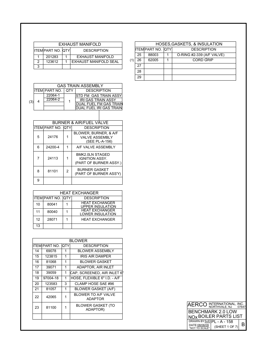 Appendix f, Aerco | AERCO BMK 2.0 LN Nat. Gas for Mass. only User Manual | Page 92 / 113