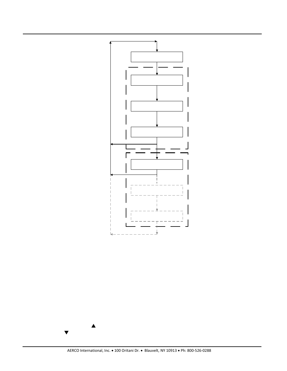 4 operating menu, Benchmark 2.0ln dual-fuel low nox boiler, Gf-127 | AERCO BMK 2.0 LN Dual Fuel Serial G-11-2402 and UP User Manual | Page 32 / 160