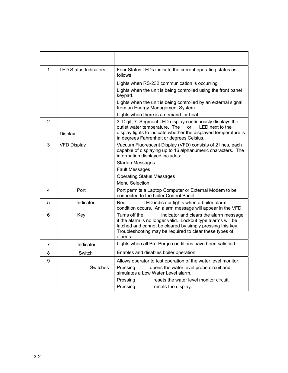 Control panel operating procedures | AERCO BMK 2.0 LN Nat. Gas User Manual | Page 22 / 112