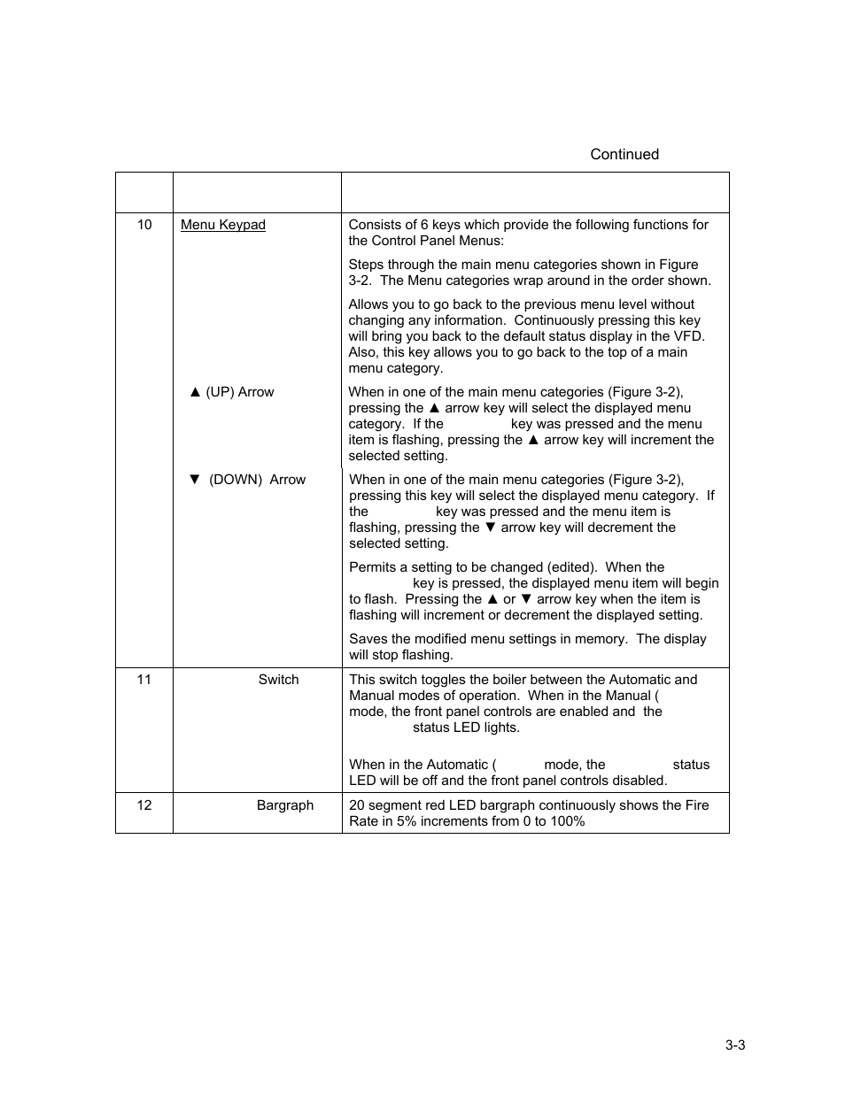 Control panel operating procedures | AERCO BMK 2.0 LN Nat. Gas User Manual | Page 23 / 112