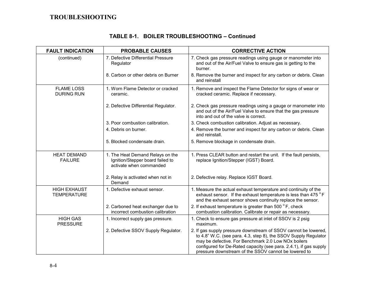 Troubleshooting | AERCO BMK 2.0 LN Nat. Gas User Manual | Page 56 / 112