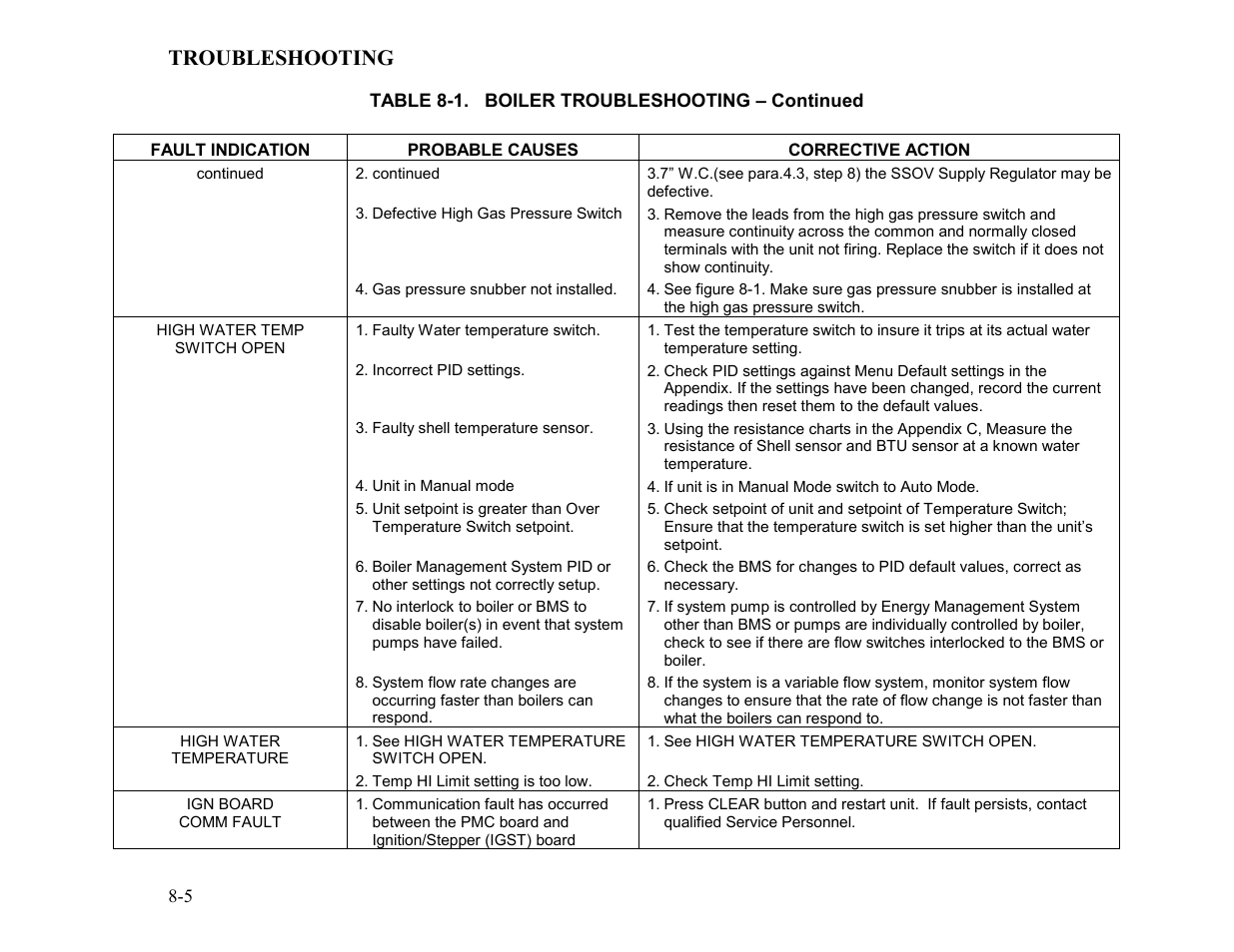 Troubleshooting | AERCO BMK 2.0 LN Nat. Gas User Manual | Page 57 / 112