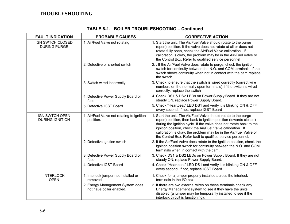 Troubleshooting | AERCO BMK 2.0 LN Nat. Gas User Manual | Page 58 / 112