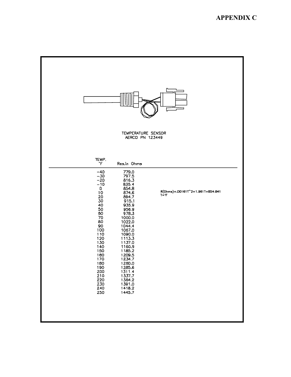 Appendix c | AERCO BMK 2.0 LN Nat. Gas User Manual | Page 73 / 112