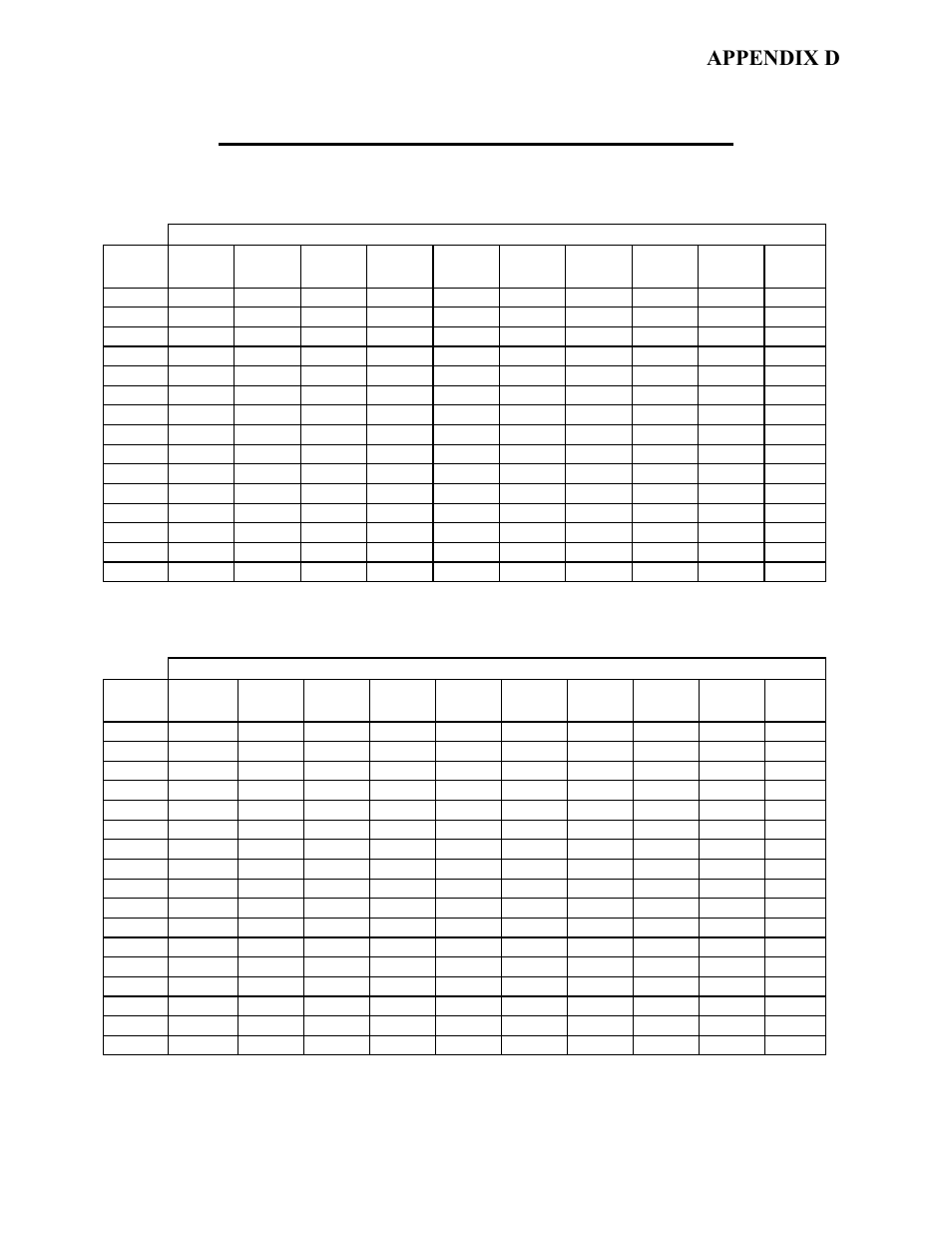 Appendix d, Indoor/outdoor reset ratio charts | AERCO BMK 2.0 LN Nat. Gas User Manual | Page 75 / 112