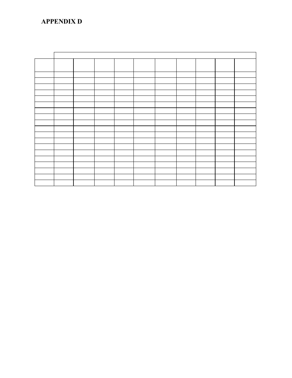 Appendix d | AERCO BMK 2.0 LN Nat. Gas User Manual | Page 78 / 112