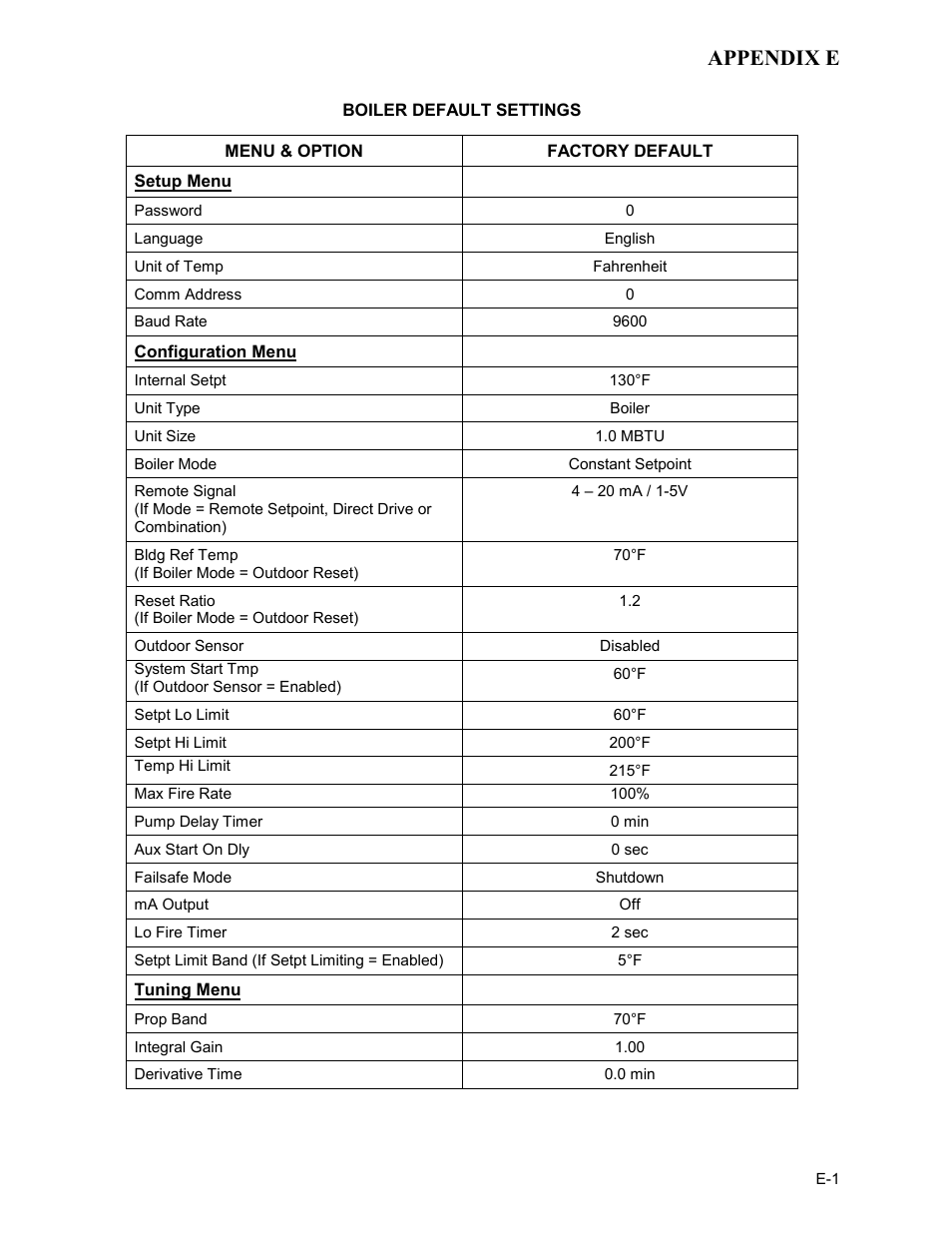 Appendix e | AERCO BMK 2.0 LN Nat. Gas User Manual | Page 79 / 112