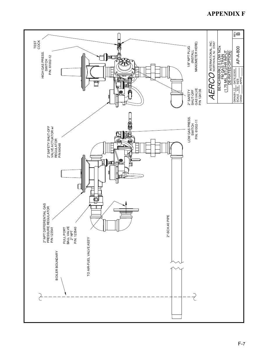 Appendix f | AERCO BMK 2.0 LN Nat. Gas User Manual | Page 87 / 112