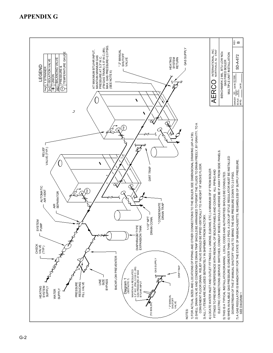 Ae rco, Appendix g, Leg e nd | AERCO BMK 2.0 LN Nat. Gas User Manual | Page 94 / 112
