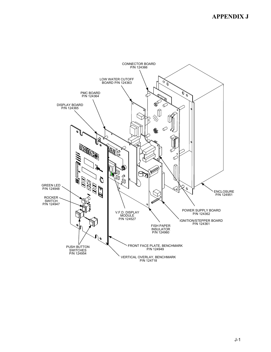 Appendix j, Benchmark control panel exploded view | AERCO BMK 2.0 LN for Mass. only User Manual | Page 109 / 114