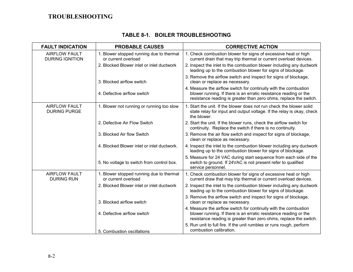 Troubleshooting | AERCO BMK 2.0 LN for Mass. only User Manual | Page 56 / 114