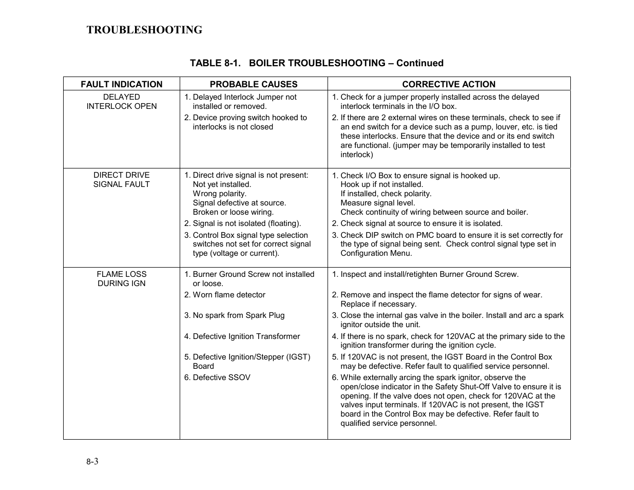 Troubleshooting | AERCO BMK 2.0 LN for Mass. only User Manual | Page 57 / 114
