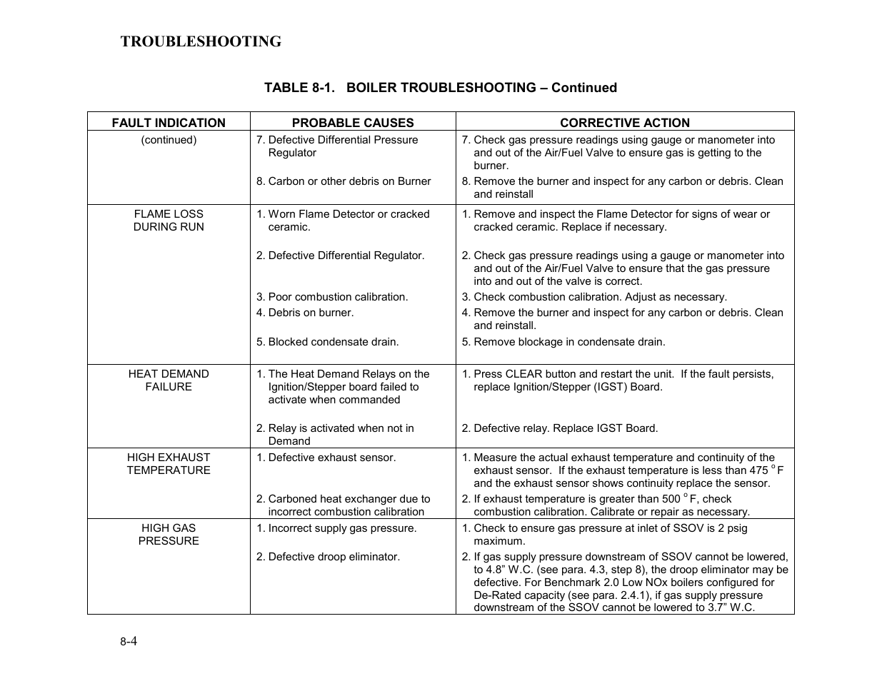 Troubleshooting | AERCO BMK 2.0 LN for Mass. only User Manual | Page 58 / 114