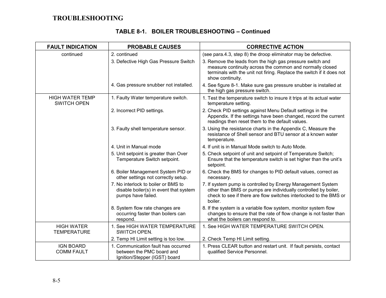 Troubleshooting | AERCO BMK 2.0 LN for Mass. only User Manual | Page 59 / 114