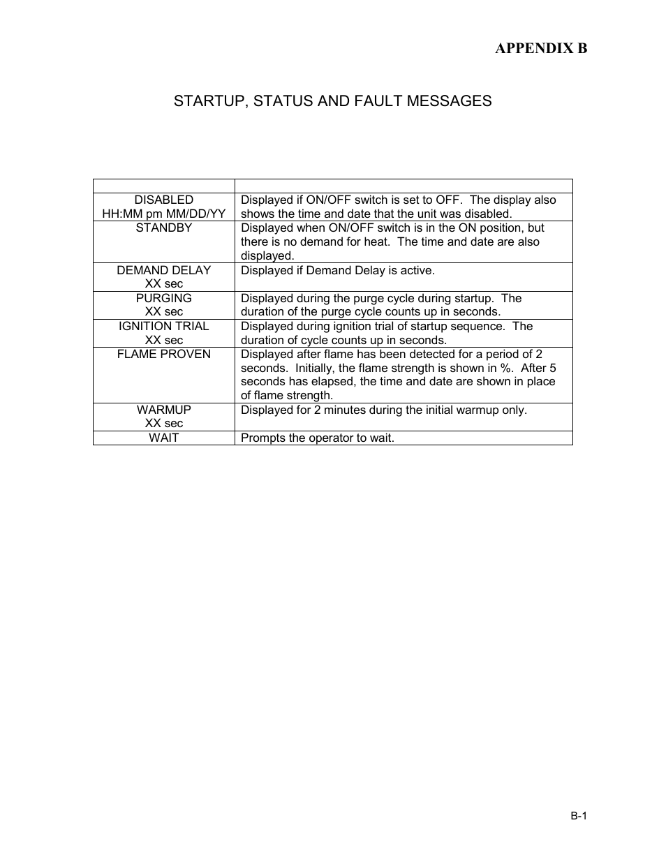Appendix b | AERCO BMK 2.0 LN for Mass. only User Manual | Page 71 / 114
