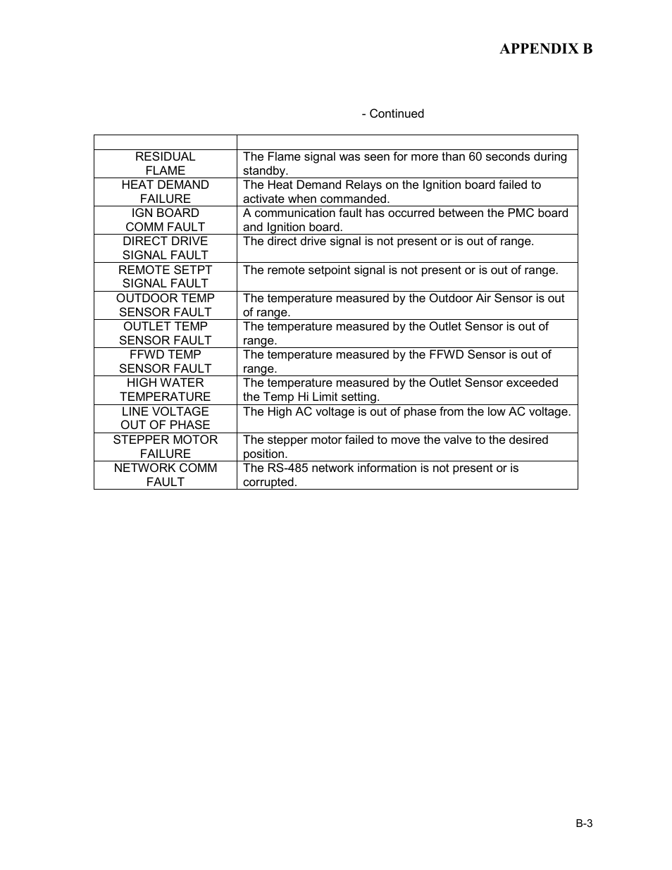 AERCO BMK 2.0 LN for Mass. only User Manual | Page 73 / 114