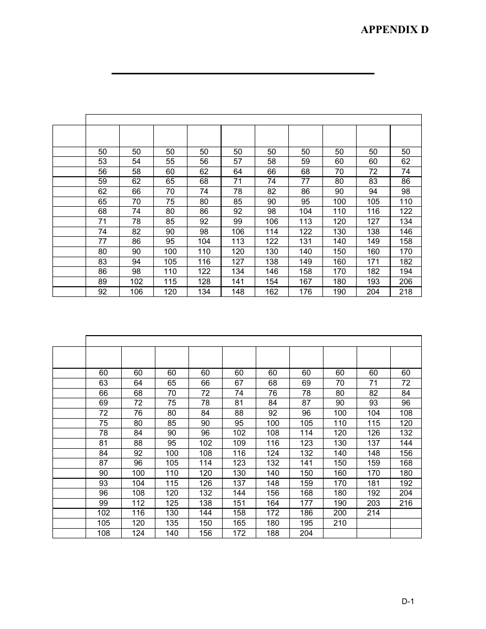 Appendix d, Indoor/outdoor reset ratio charts | AERCO BMK 2.0 LN for Mass. only User Manual | Page 77 / 114
