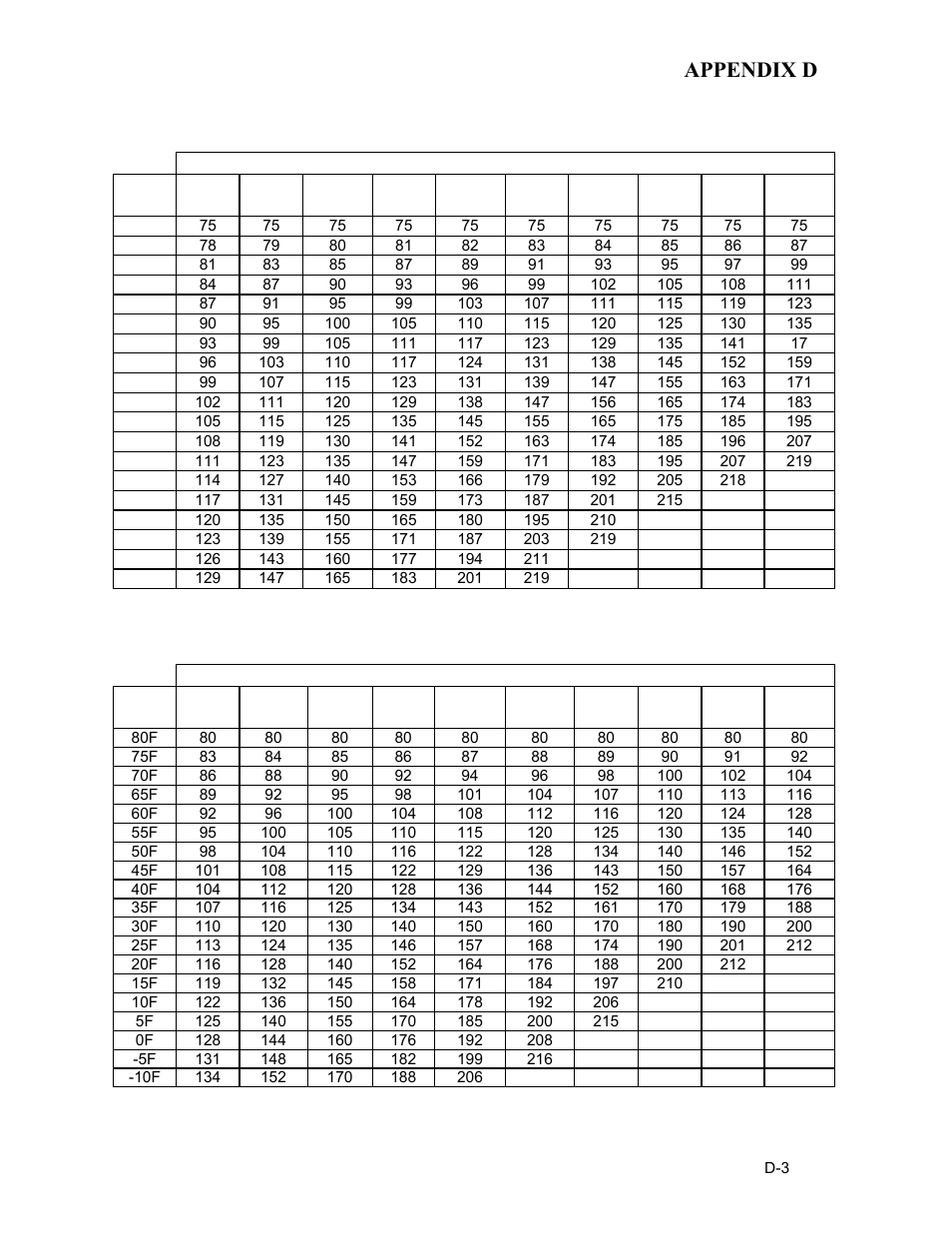 Appendix d | AERCO BMK 2.0 LN for Mass. only User Manual | Page 79 / 114