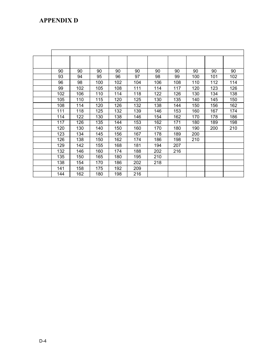 Appendix d | AERCO BMK 2.0 LN for Mass. only User Manual | Page 80 / 114