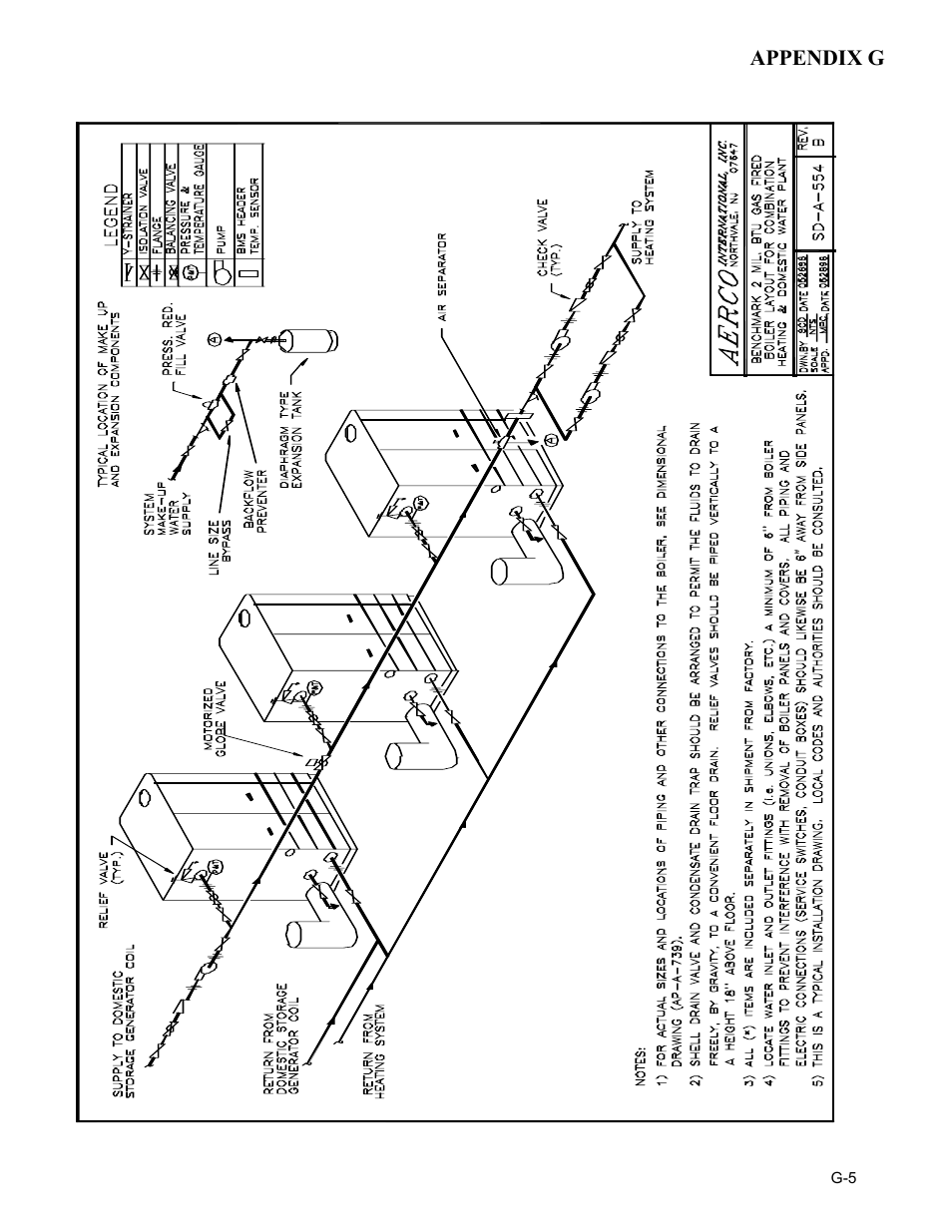 AERCO BMK 2.0 LN for Mass. only User Manual | Page 99 / 114