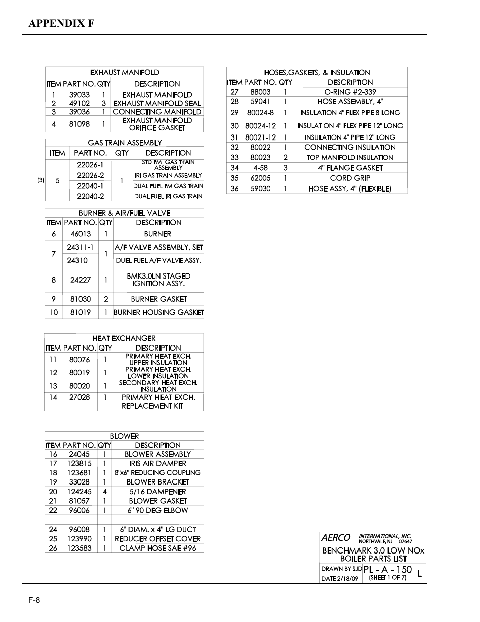 Appendix f | AERCO BMK 3.0 LN Dual-Fuel Series Gas Fired Low NOx Boiler System User Manual | Page 106 / 136