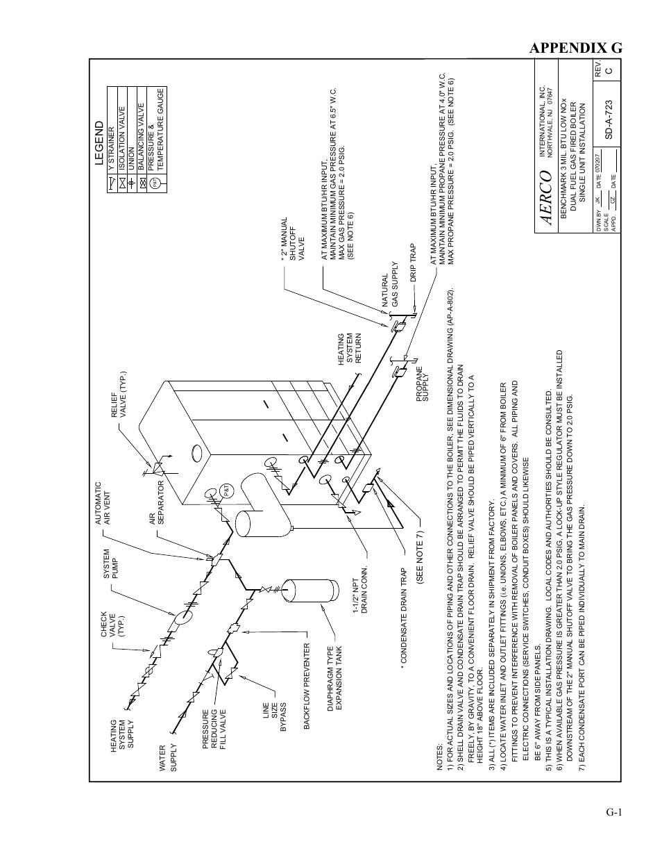 Ae rc o, Appendix g | AERCO BMK 3.0 LN Dual-Fuel Series Gas Fired Low NOx Boiler System User Manual | Page 113 / 136