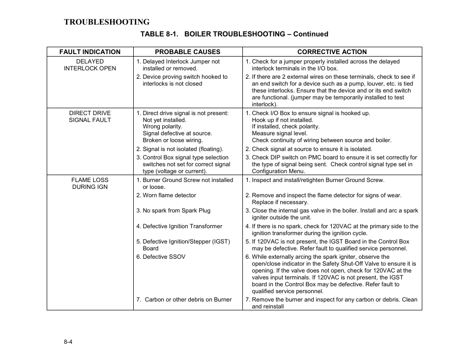 Troubleshooting | AERCO BMK 3.0 LN Dual-Fuel Series Gas Fired Low NOx Boiler System User Manual | Page 66 / 136
