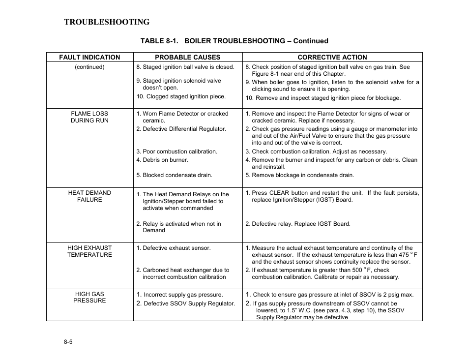 Troubleshooting | AERCO BMK 3.0 LN Dual-Fuel Series Gas Fired Low NOx Boiler System User Manual | Page 67 / 136