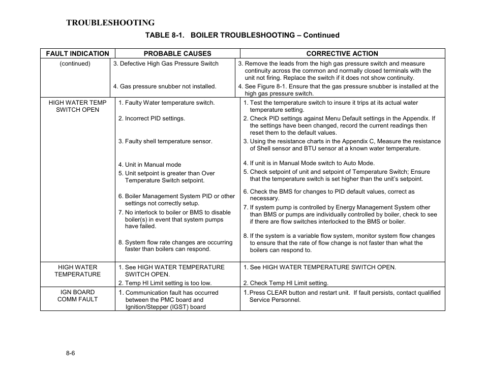 Troubleshooting | AERCO BMK 3.0 LN Dual-Fuel Series Gas Fired Low NOx Boiler System User Manual | Page 68 / 136