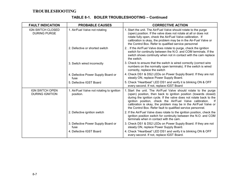 Troubleshooting | AERCO BMK 3.0 LN Dual-Fuel Series Gas Fired Low NOx Boiler System User Manual | Page 69 / 136