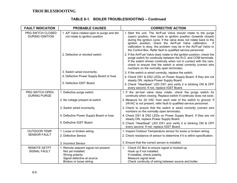 Table 8-1. boiler troubleshooting – continued, Troubleshooting | AERCO BMK 3.0 LN Dual-Fuel Series Gas Fired Low NOx Boiler System User Manual | Page 71 / 136