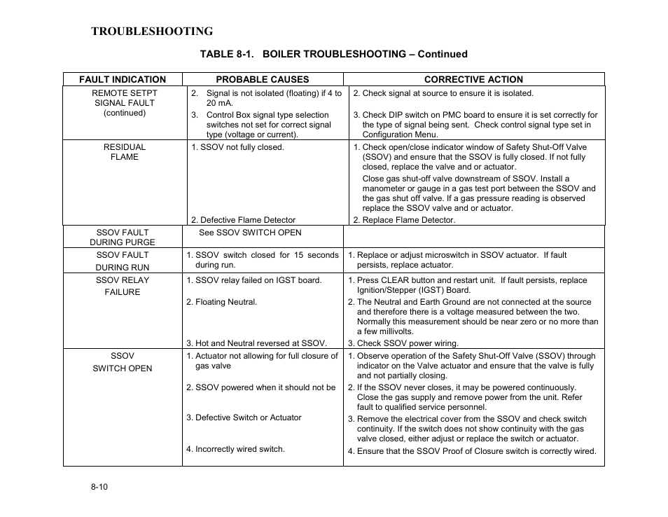 Table 8-1. boiler troubleshooting – continued, Troubleshooting | AERCO BMK 3.0 LN Dual-Fuel Series Gas Fired Low NOx Boiler System User Manual | Page 72 / 136