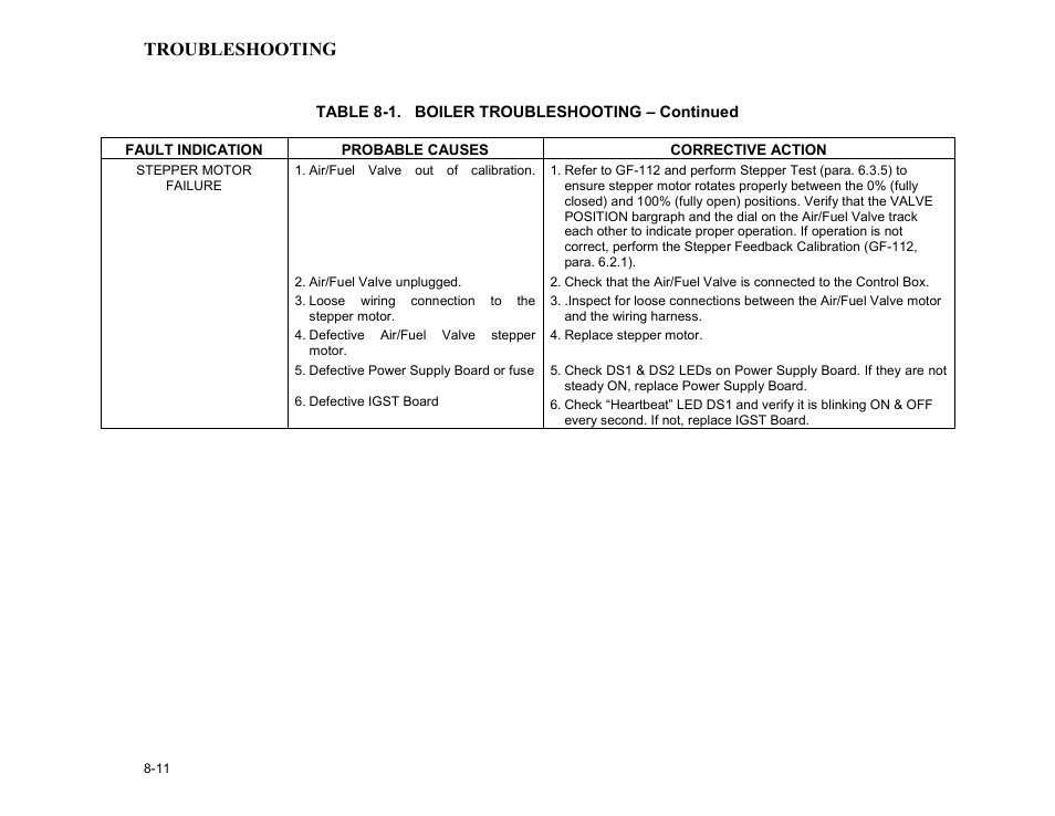 Table 8-1. boiler troubleshooting – continued, Troubleshooting | AERCO BMK 3.0 LN Dual-Fuel Series Gas Fired Low NOx Boiler System User Manual | Page 73 / 136