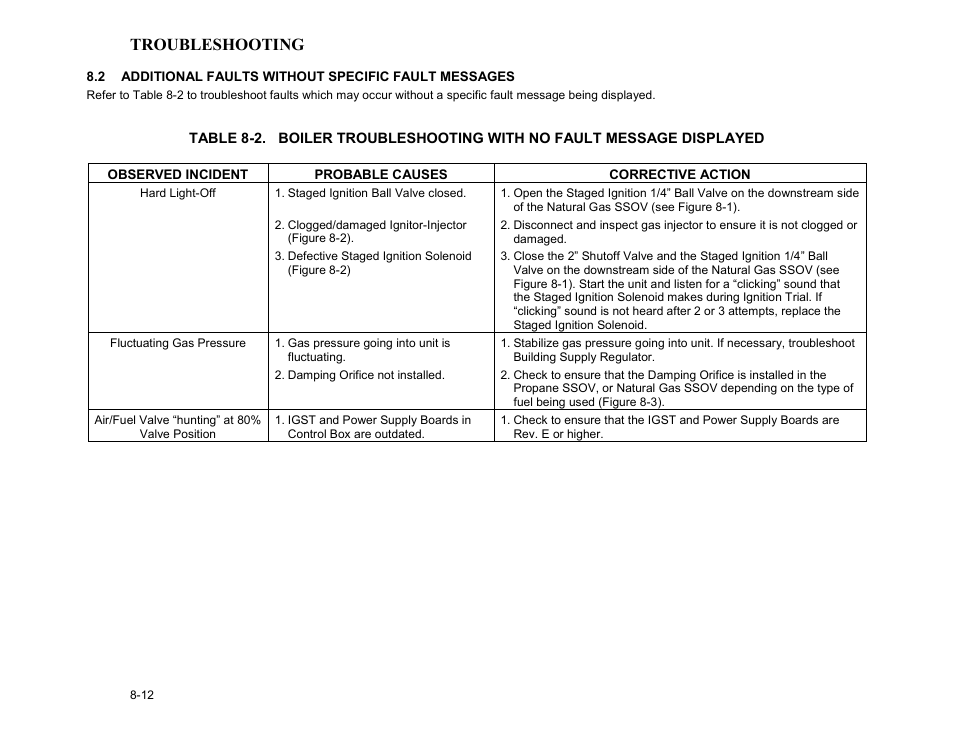 Troubleshooting | AERCO BMK 3.0 LN Dual-Fuel Series Gas Fired Low NOx Boiler System User Manual | Page 74 / 136