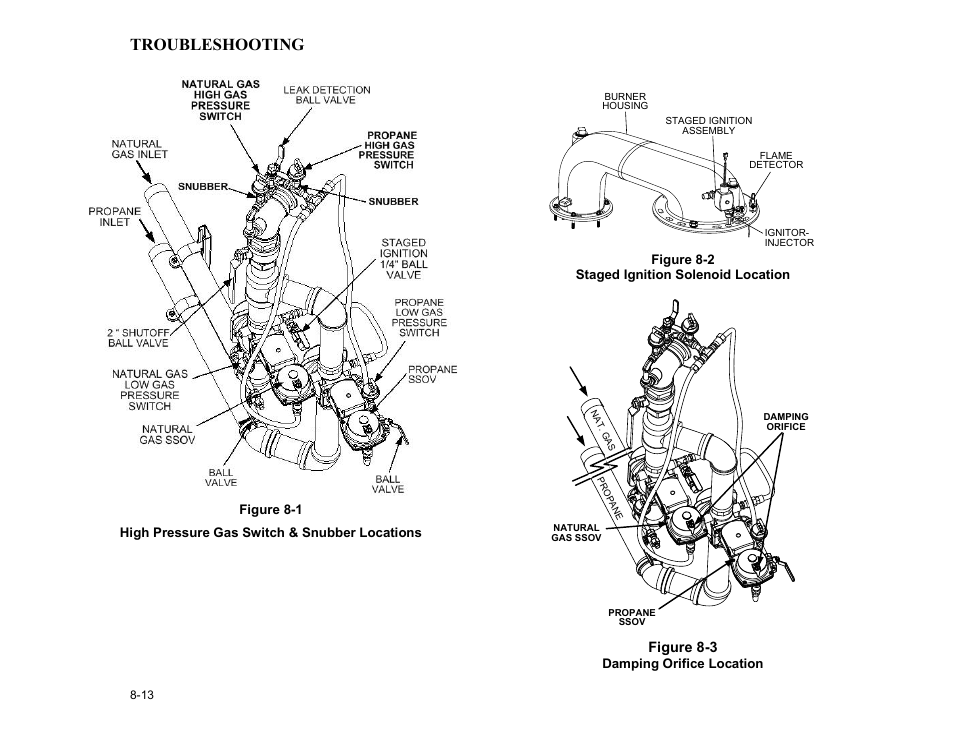 Figure 8-1, High pressure gas switch & snubber locations, Figure 8-2 | Staged ignition solenoid location, Figure 8-3, Damping orifice location, Troubleshooting | AERCO BMK 3.0 LN Dual-Fuel Series Gas Fired Low NOx Boiler System User Manual | Page 75 / 136