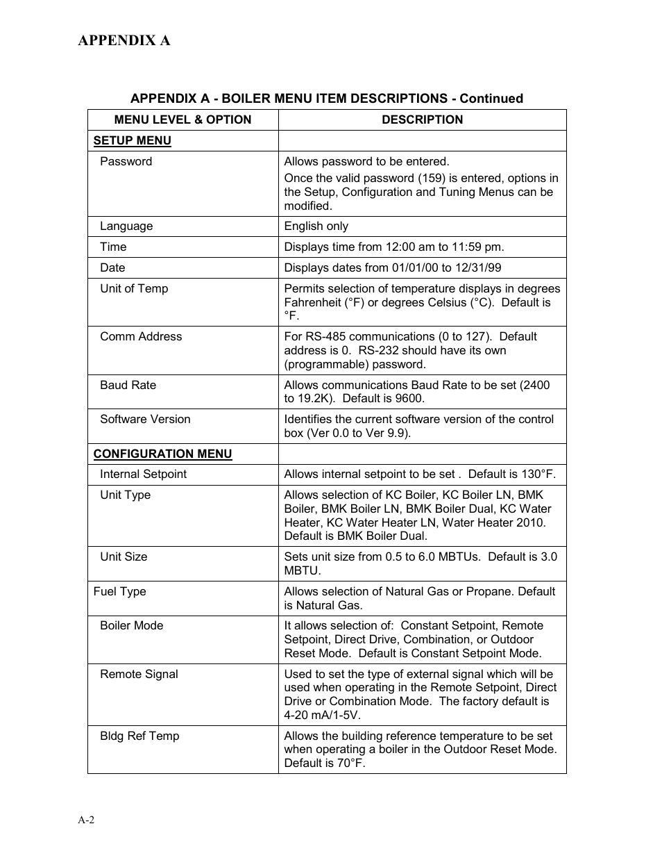 AERCO BMK 3.0 LN Dual-Fuel Series Gas Fired Low NOx Boiler System User Manual | Page 82 / 136