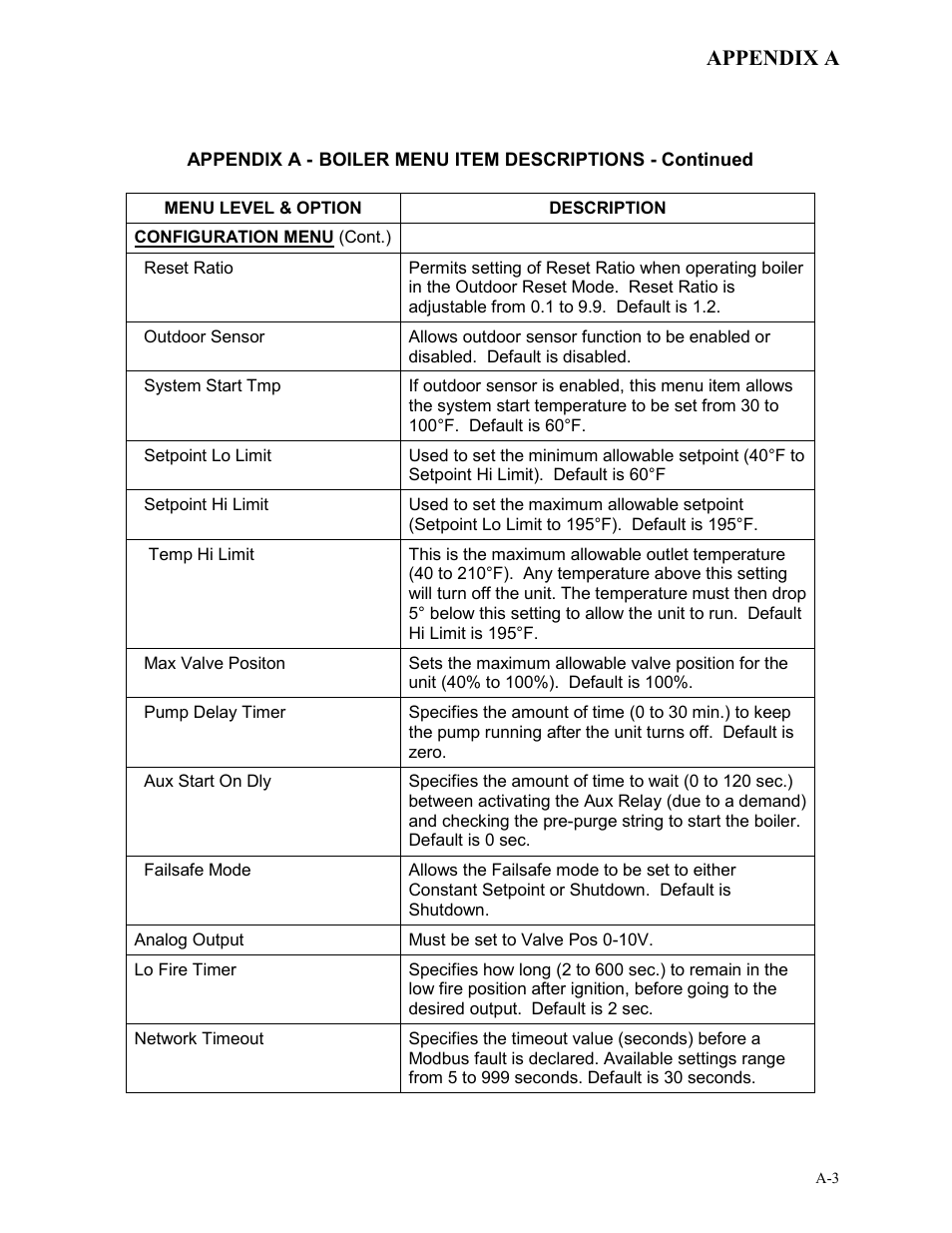 AERCO BMK 3.0 LN Dual-Fuel Series Gas Fired Low NOx Boiler System User Manual | Page 83 / 136