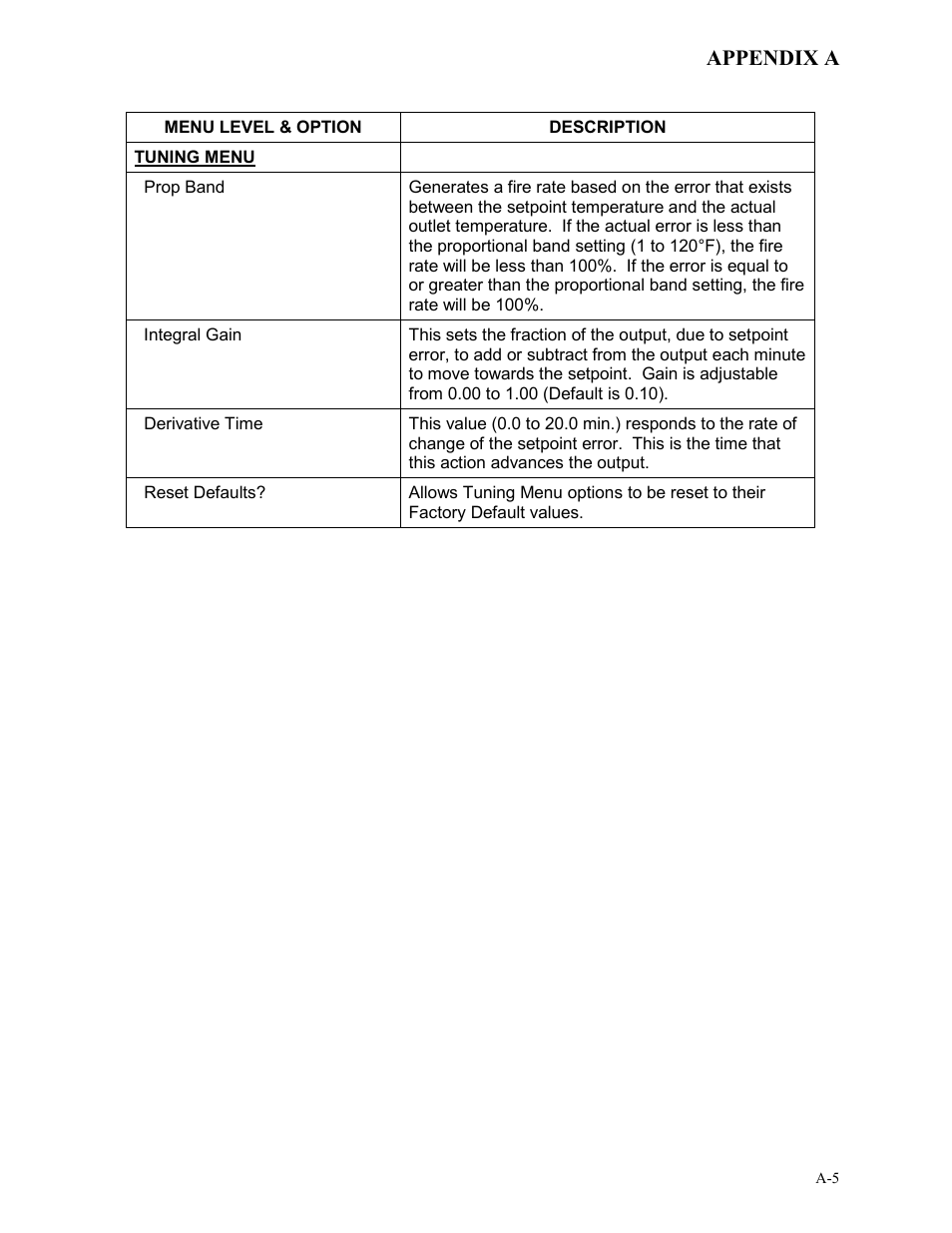 AERCO BMK 3.0 LN Dual-Fuel Series Gas Fired Low NOx Boiler System User Manual | Page 85 / 136