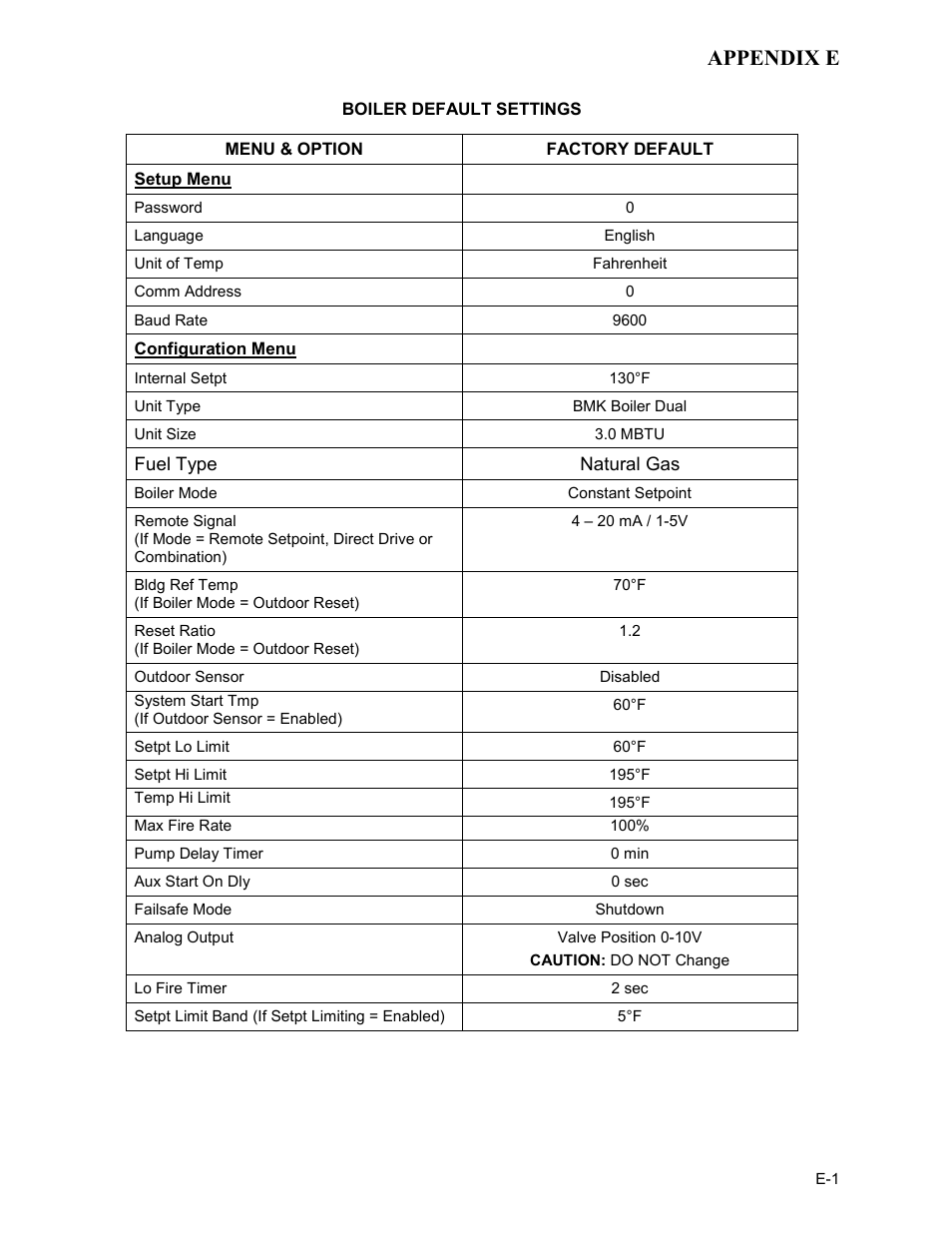Appendix e | AERCO BMK 3.0 LN Dual-Fuel Series Gas Fired Low NOx Boiler System User Manual | Page 97 / 136