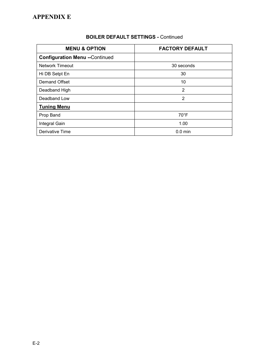 Appendix e | AERCO BMK 3.0 LN Dual-Fuel Series Gas Fired Low NOx Boiler System User Manual | Page 98 / 136