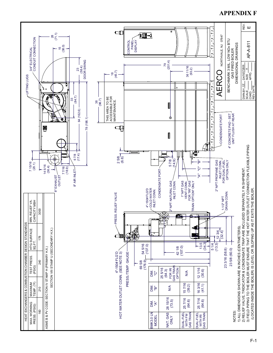 Ae r c o, Appendix f, Eap -a -8 11 | AERCO BMK 3.0 LN Dual-Fuel Series Gas Fired Low NOx Boiler System User Manual | Page 99 / 136