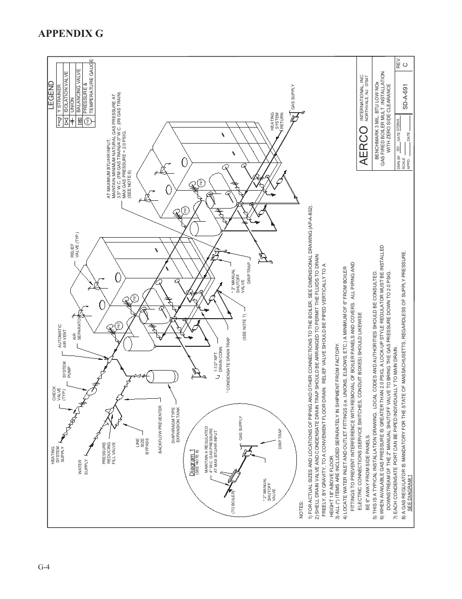 Aerco, Appendix g, Legend | AERCO BMK 3.0 LN Natural Gas July 2011 User Manual | Page 110 / 129