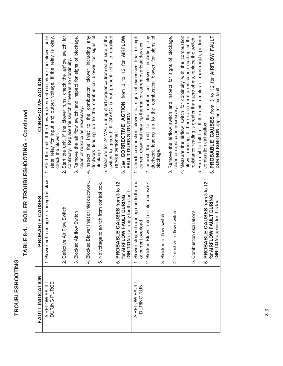 AERCO BMK 3.0 LN Natural Gas July 2011 User Manual | Page 61 / 129