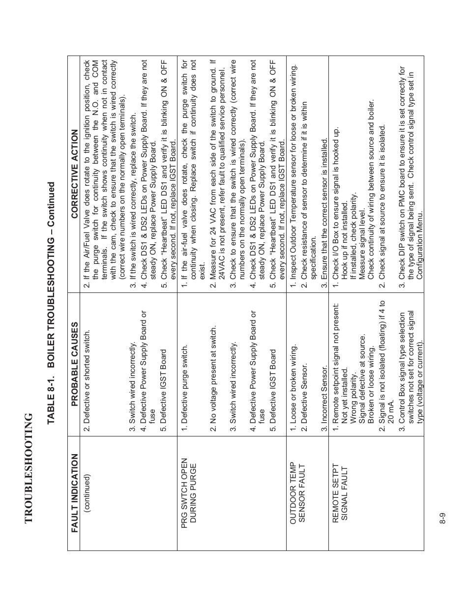 Troublesho oting | AERCO BMK 3.0 LN Natural Gas July 2011 User Manual | Page 67 / 129