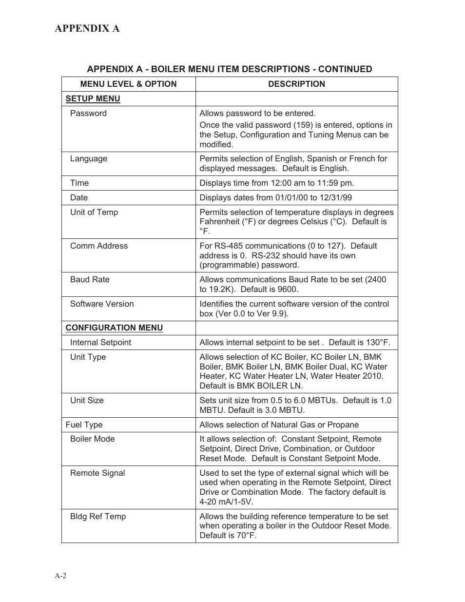Appendix a | AERCO BMK 3.0 LN Natural Gas July 2011 User Manual | Page 76 / 129