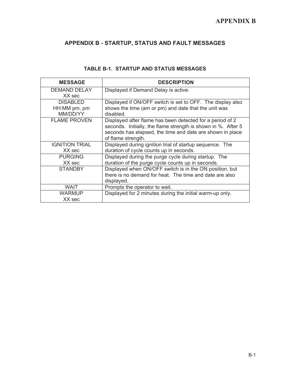 Appendix b | AERCO BMK 3.0 LN Natural Gas July 2011 User Manual | Page 81 / 129