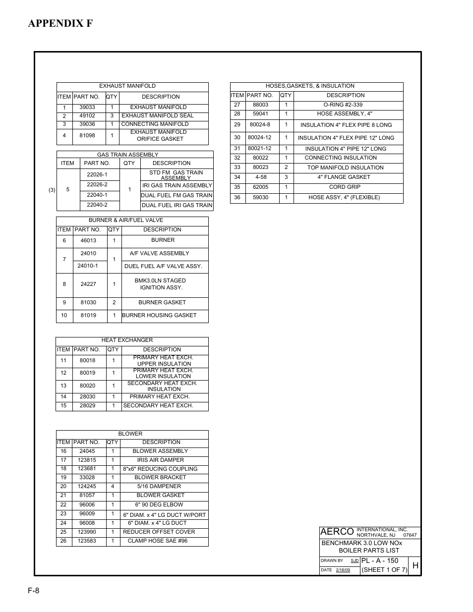 Appendix f, Aerco | AERCO BMK 3.0 LN Nat. Gas Jan 2011 User Manual | Page 100 / 129