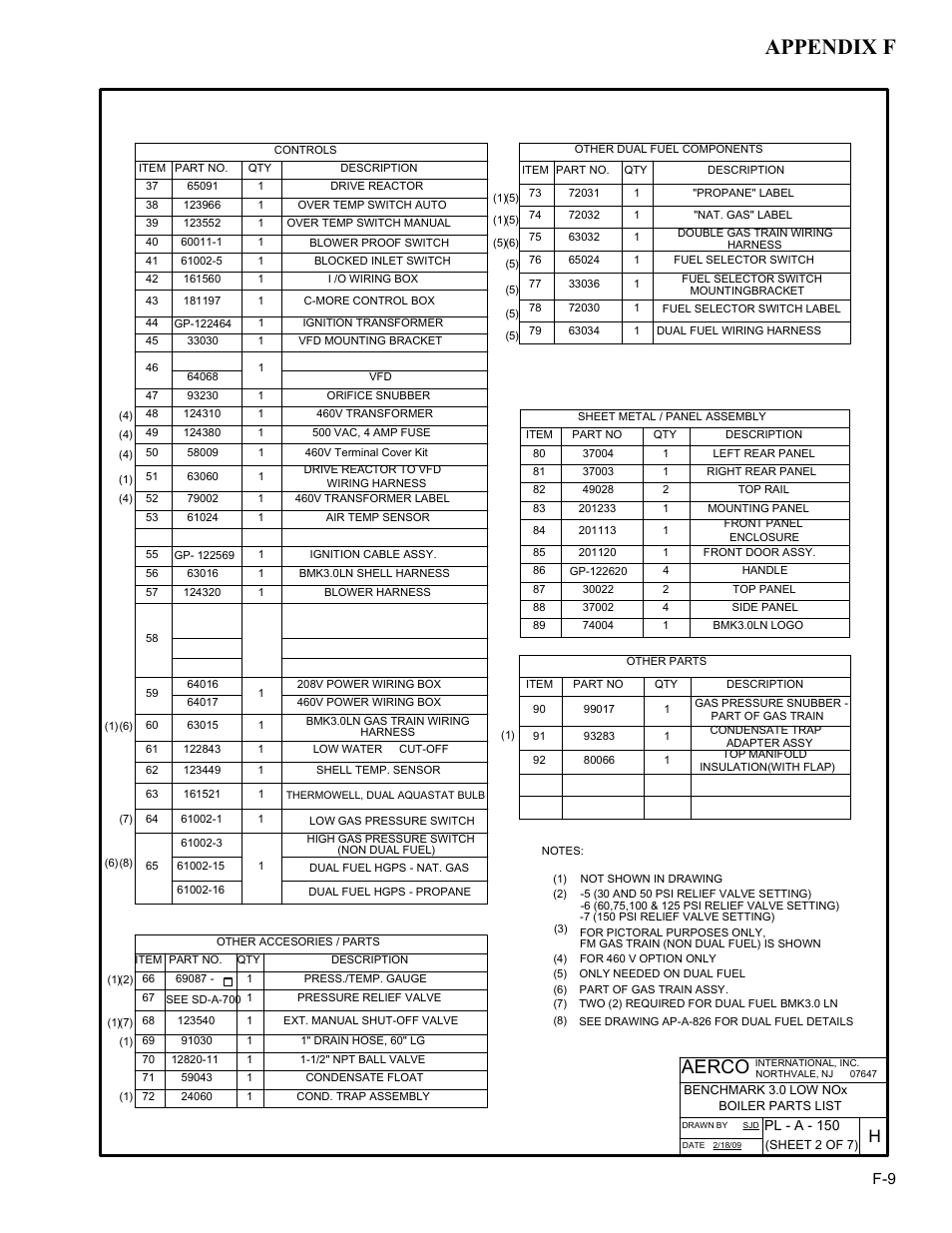 Appendix f, Aerco | AERCO BMK 3.0 LN Nat. Gas Jan 2011 User Manual | Page 101 / 129